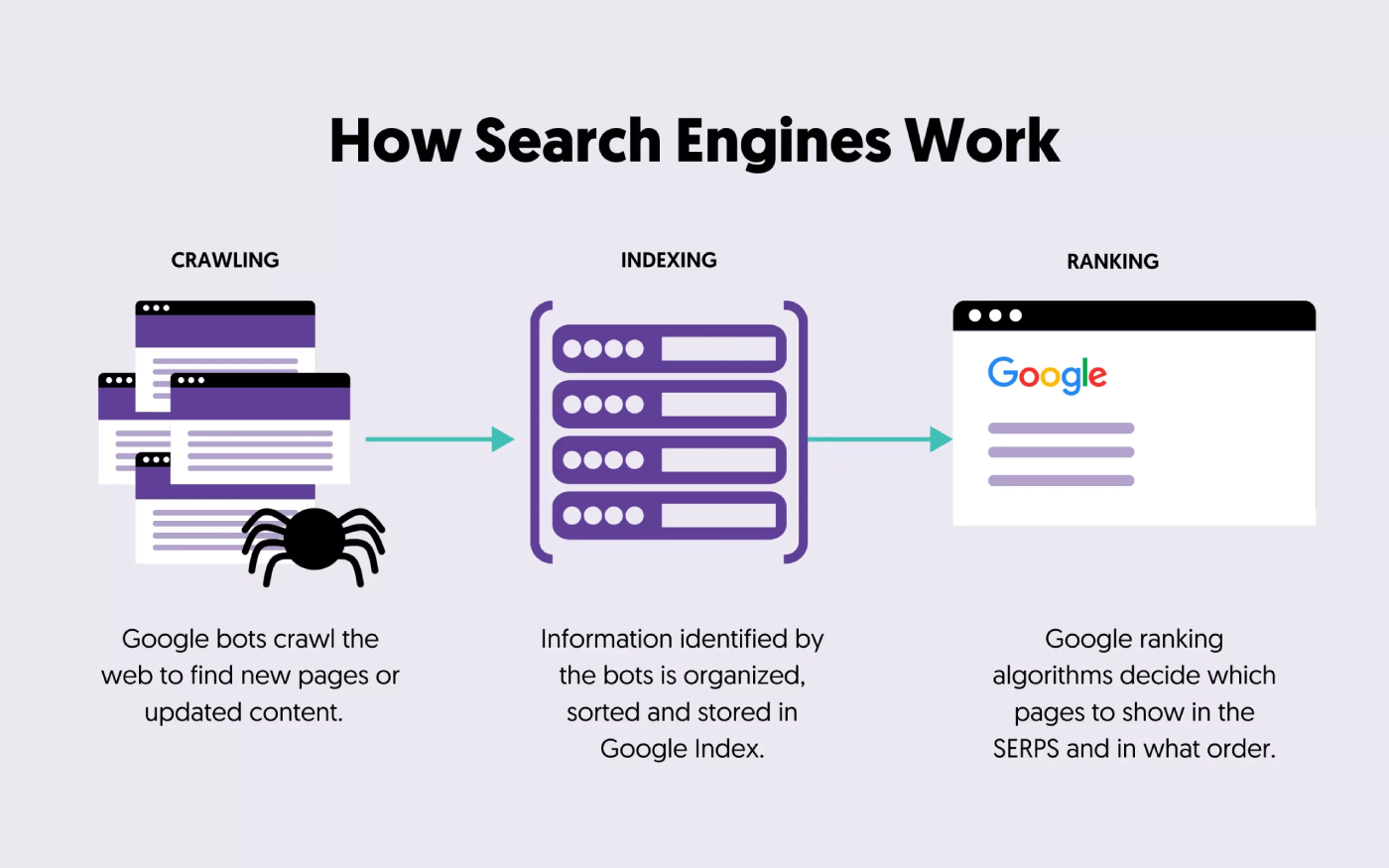 comment fonctionnent les moteurs de recherche